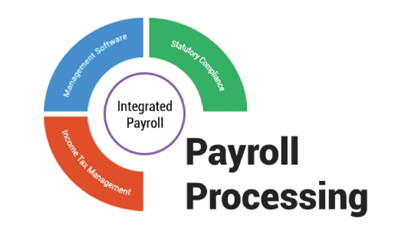 Simple Ways to Streamline Payroll Processes